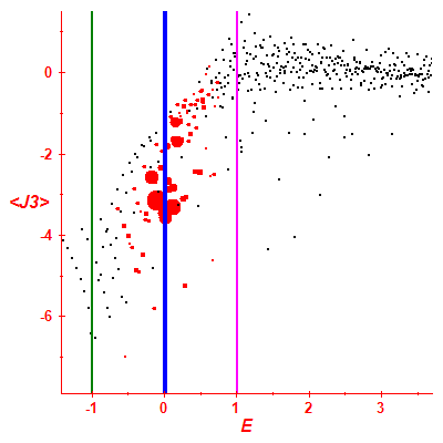 Peres lattice <J3>